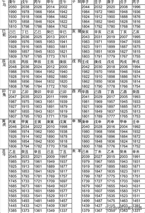 55年次屬|生肖、歲次、年代歸類對照